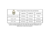 Camp Chef Ranger III Outdoor Stove with 3 Burners