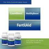 Mens Fertility Supplement Bundle featuring FertilAid, MotilityBoost, and Countboost, with Maca, Ashwagandha, CoQ10, and Zinc for Count, Motility, and Morphology Support