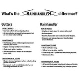 Rainhandler Self-Cleaning Aluminum Gutter Replacement, 3X 5 ft., White