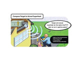 Fieldpiece SMAN460 Wireless Digital Manifold Gauge with 4 Ports