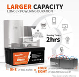 Pack of 2 Ampere Time 12V 400Ah LiFePO4 Deep Cycle Batteries with Built-in 250A BMS and 5.12kWh Runtime