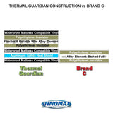 Innomax Thermal Guardian Touch-Temperature Solid-State Waterbed Heater